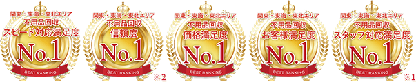 お客様満足度・信頼度5冠達成！