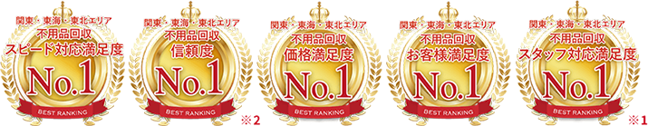 お客様満足度・信頼度5冠達成!