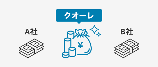 高額買取に自信があります！